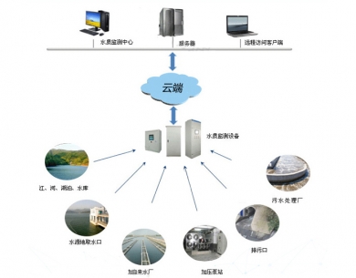 广州水质在线监测系统